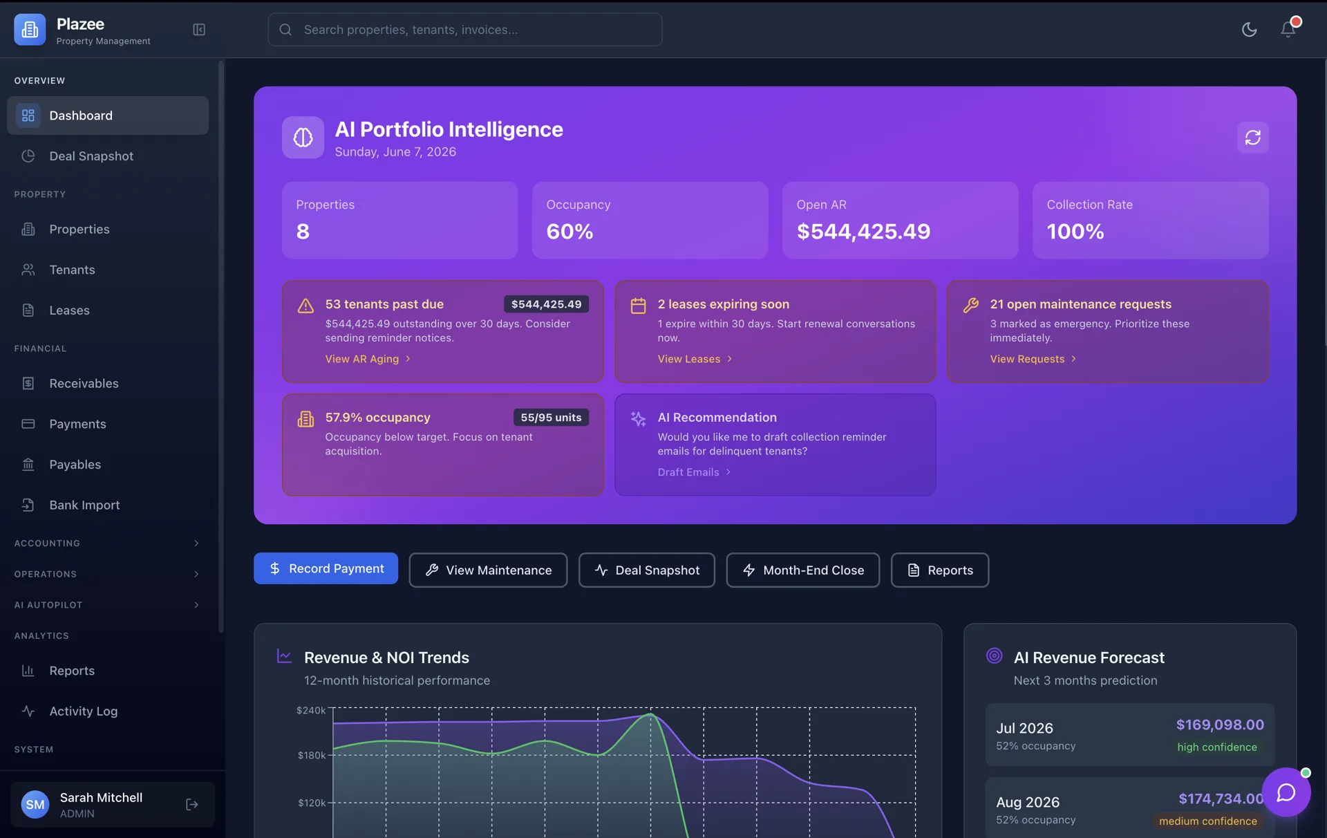 Plazee commercial property management dashboard showing AI Portfolio Intelligence, KPIs for properties, occupancy, open AR and collection rate, AI alerts for delinquencies and expiring leases, and a revenue & NOI forecast.